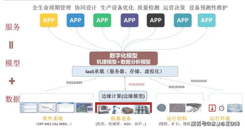 工業(yè)互聯(lián)網(wǎng)體系架構(gòu) 信息技術(shù)咨詢服務的關(guān)鍵支撐與賦能