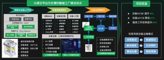 以事實為證 探析優(yōu)秀工業(yè)互聯(lián)網(wǎng)數(shù)據(jù)服務賦能行業(yè)升級的經(jīng)典案例