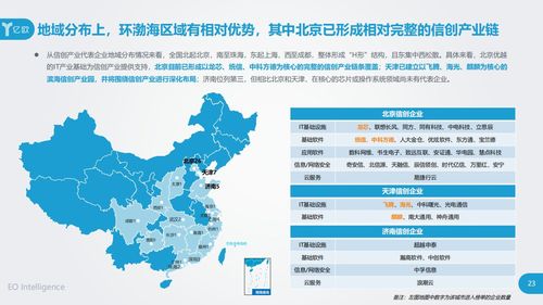 立思辰強(qiáng)勢(shì)入選信創(chuàng)產(chǎn)業(yè)60強(qiáng)，信息技術(shù)咨詢業(yè)務(wù)再獲認(rèn)可